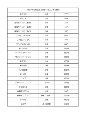 入院中の日常生活上のサービスに係る費用のサムネイル